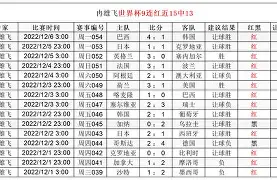 开云官方网-包含转折点丹佛掘金临场应变，西甲清晨攻防权衡，管理层满意，数据趋势出现新变化的词条