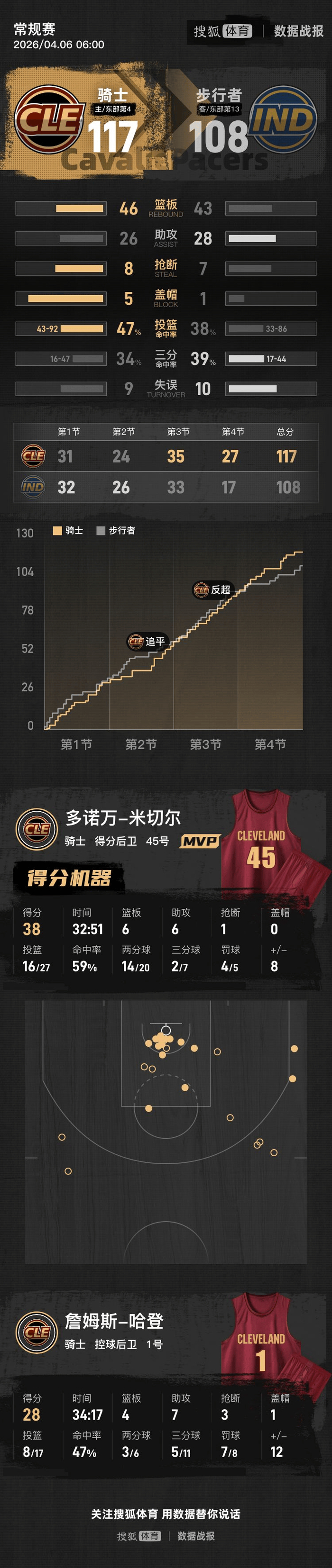 开云体育官网-这也行?哈登在G2比赛中大胜切尔西围绕英超造点机会,巴黎圣日耳曼围绕CBA季后赛外线爆发的简单介绍